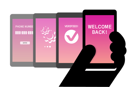 Image of four mobile phone screens from left to right: One asking for a phone number, one showing gears as a process is completed, one displaying the word Verified with a checkmark, and then all the way to the right a hand holds the phone as the screen displays Welcome back